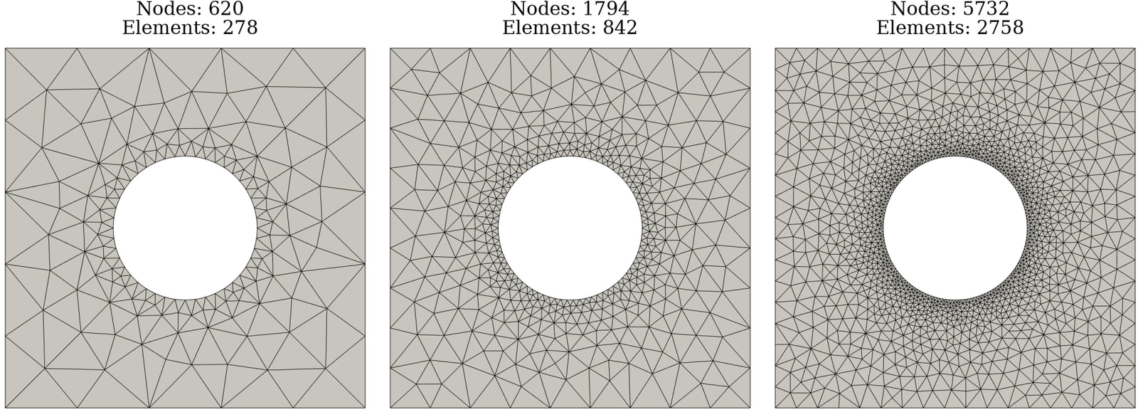 Mesh refinement levels